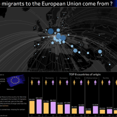Migration to Europe: interactive visualisation using Tableau
